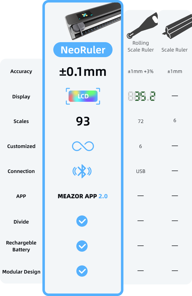 NeoRuler: Smart Digital Measuring Scale Ruler - HOZO Design