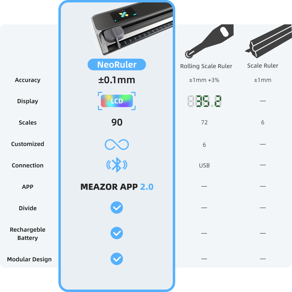 Hozo Smart Ruler NeoRuler: Smart Digital Measuring Scale Ruler - HOZO Design
